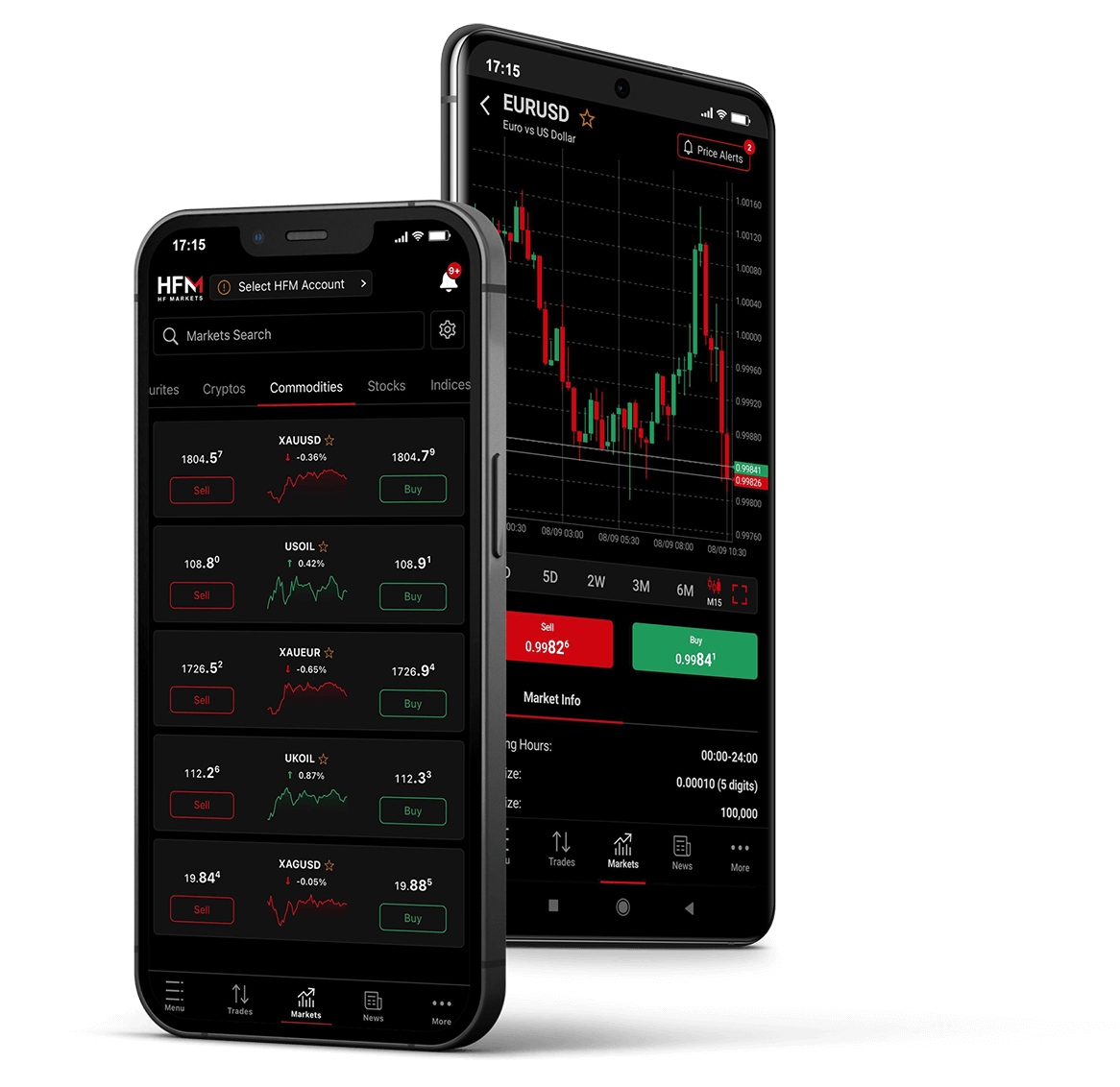NASDAQ eBay / EBAY HFM