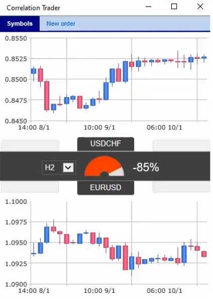 ارتباط المتداولين