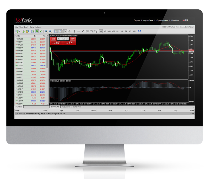 Hotforex metatrader download