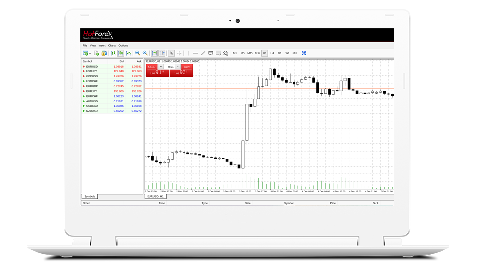Hotforex metatrader download